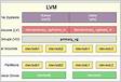 Como instalar e configurar o LVM no CentO